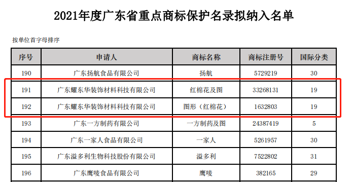 2022.3广东重点商标名录-2.png